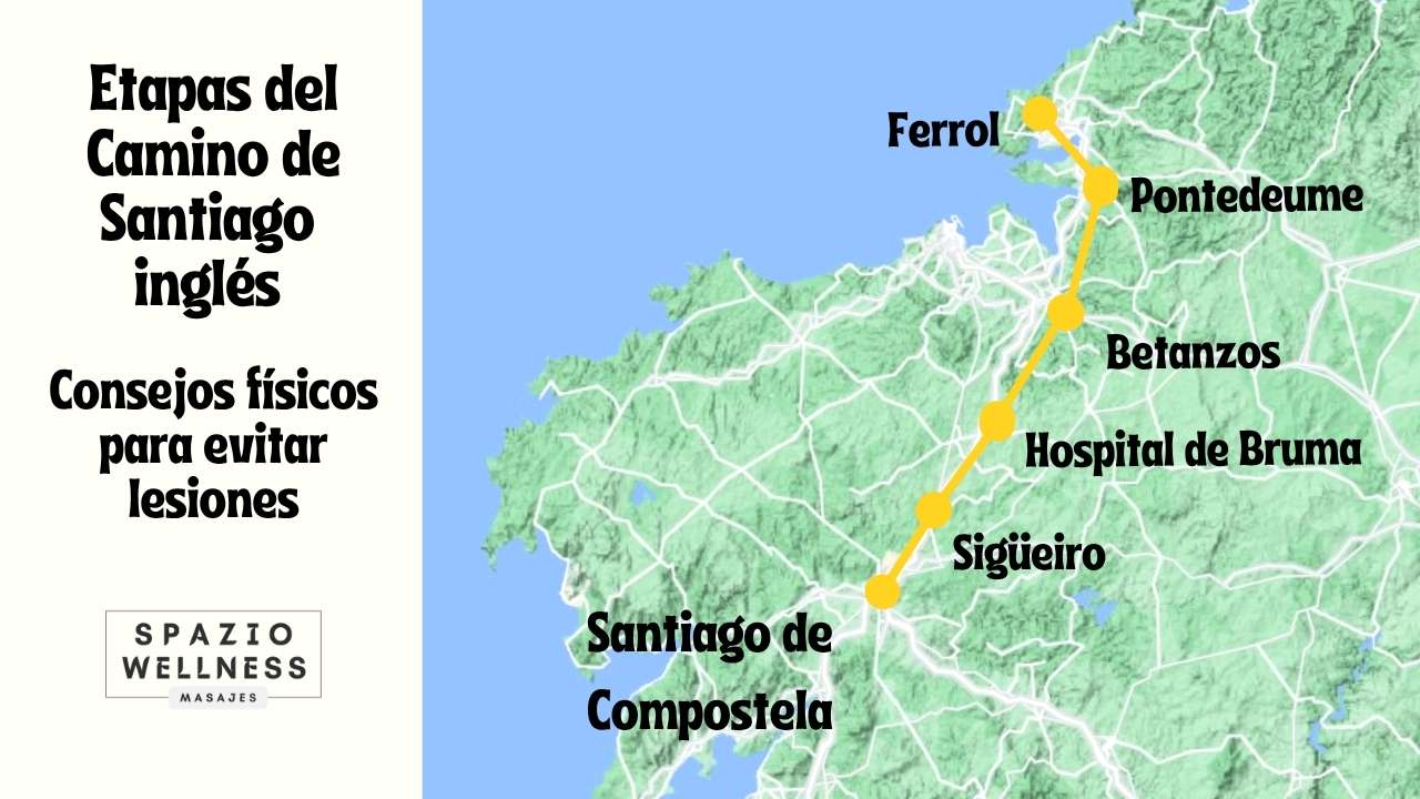 Etapas del Camino de Santiago inglés